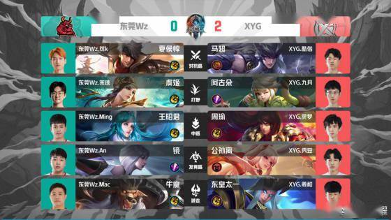 定的水平 定的水平