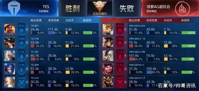 在确保核心 在确保核心